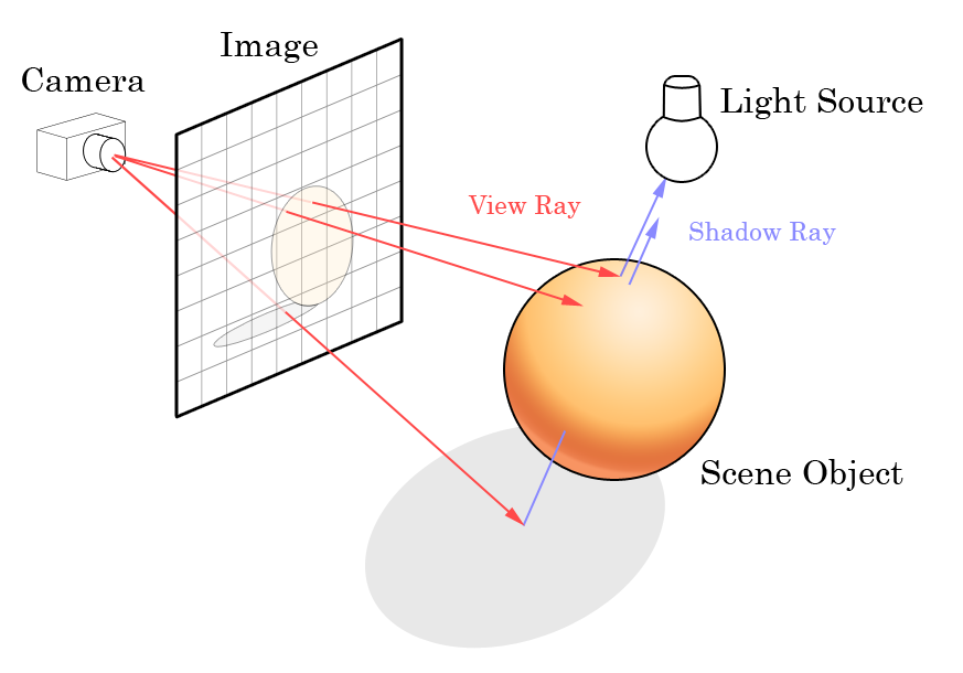 Ray trace diagram